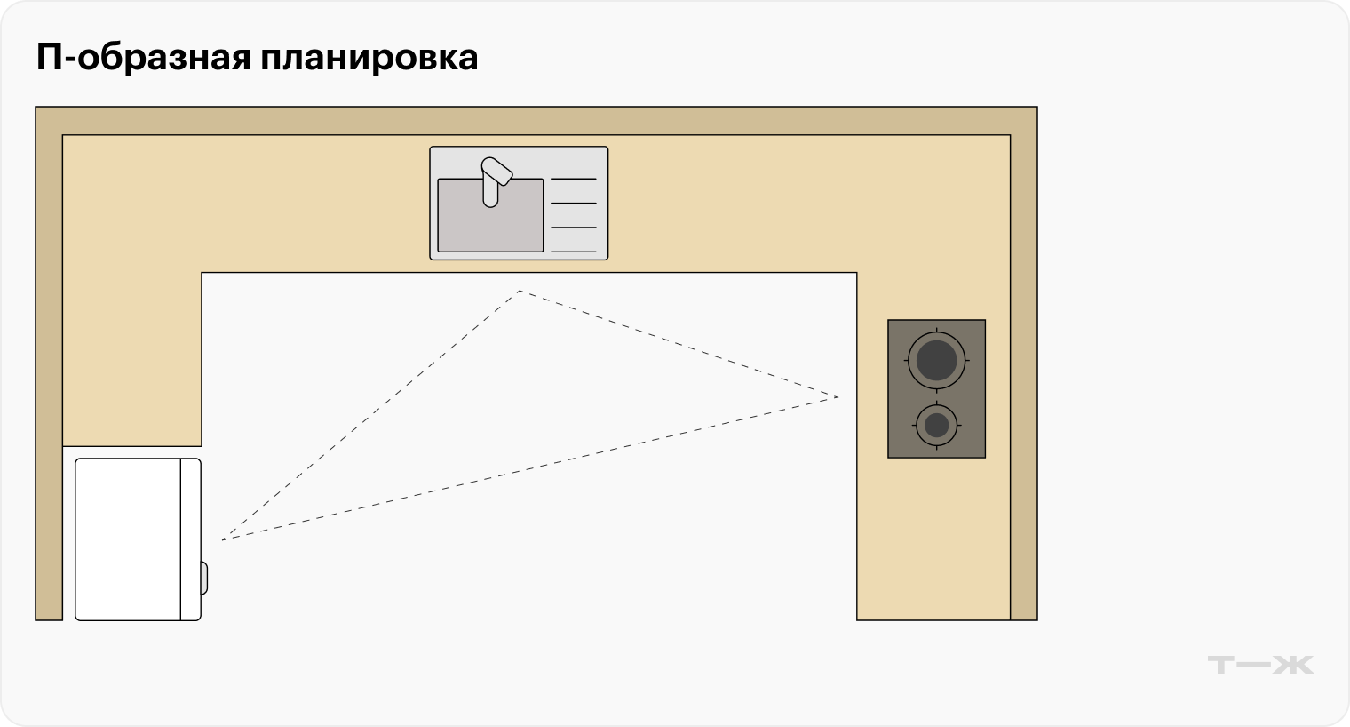 На П-образной кухне все под рукой