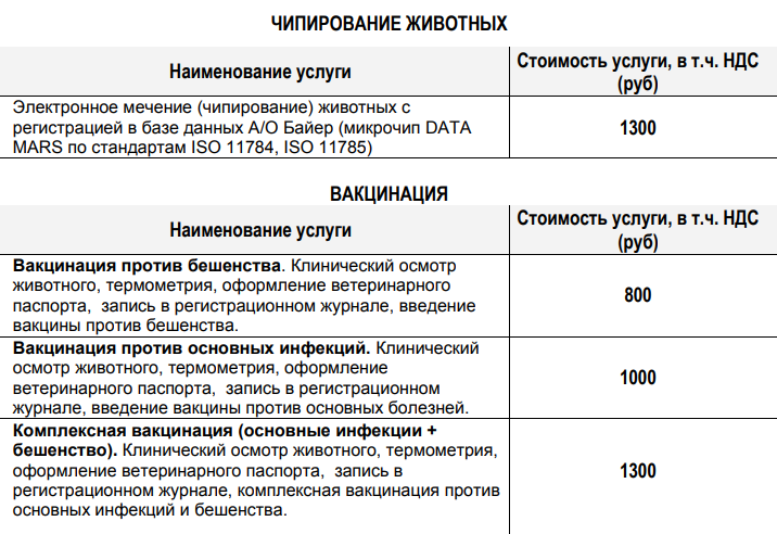 Примерная стоимость вакцинации и чипирования