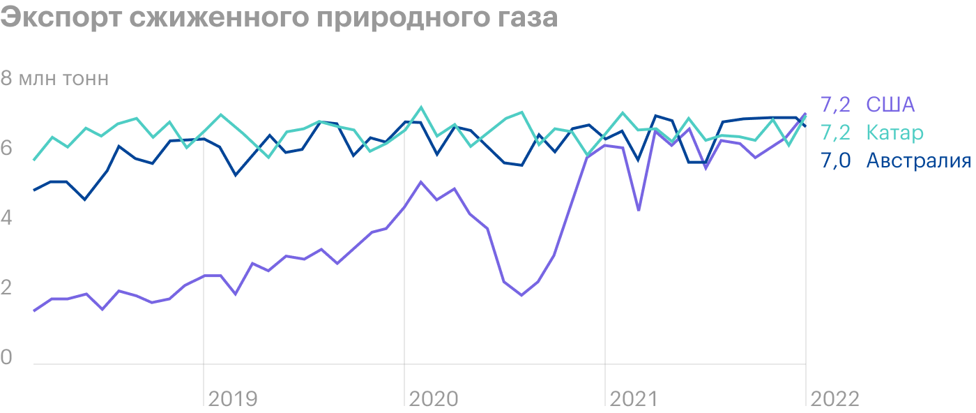 Источник: Bloomberg