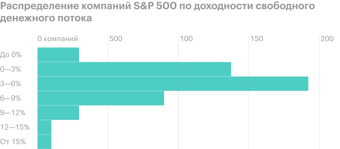 Источник: презентация Kinder Morgan, слайд 8