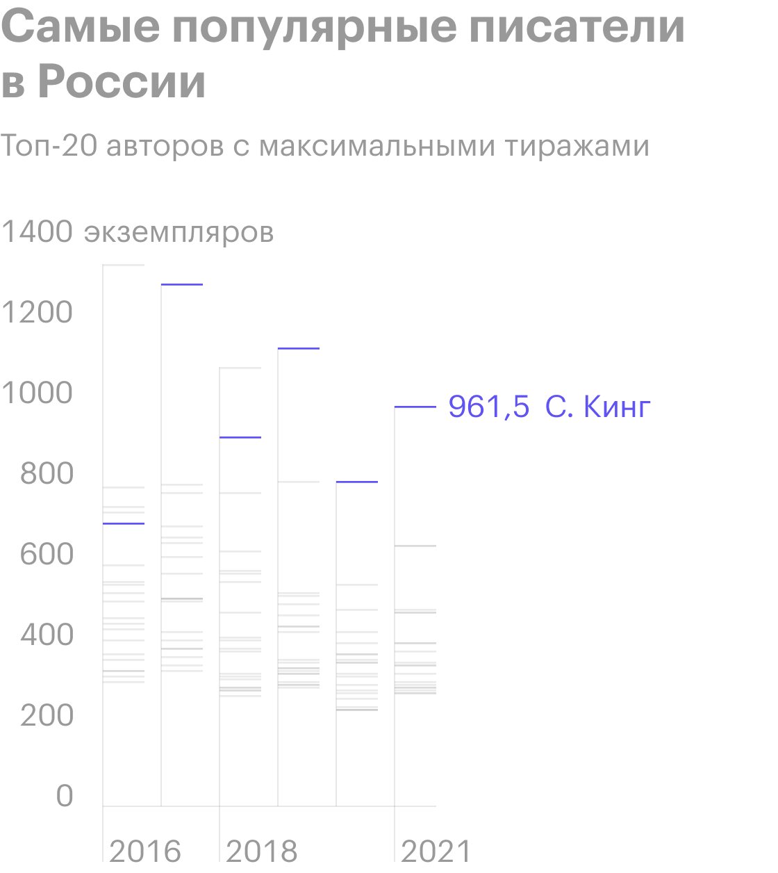 Источник: Российская книжная палата