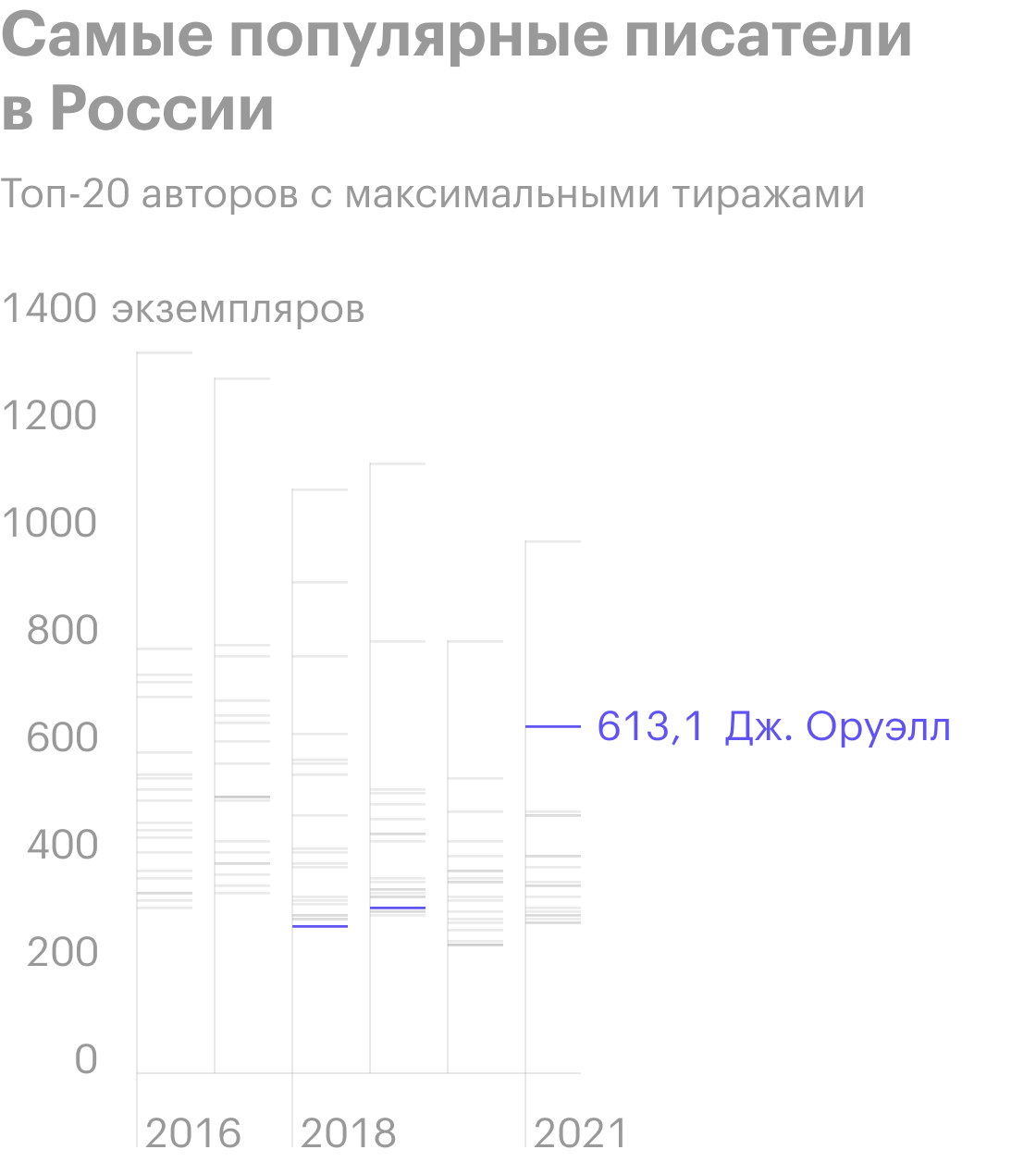 Источник: Российская книжная палата