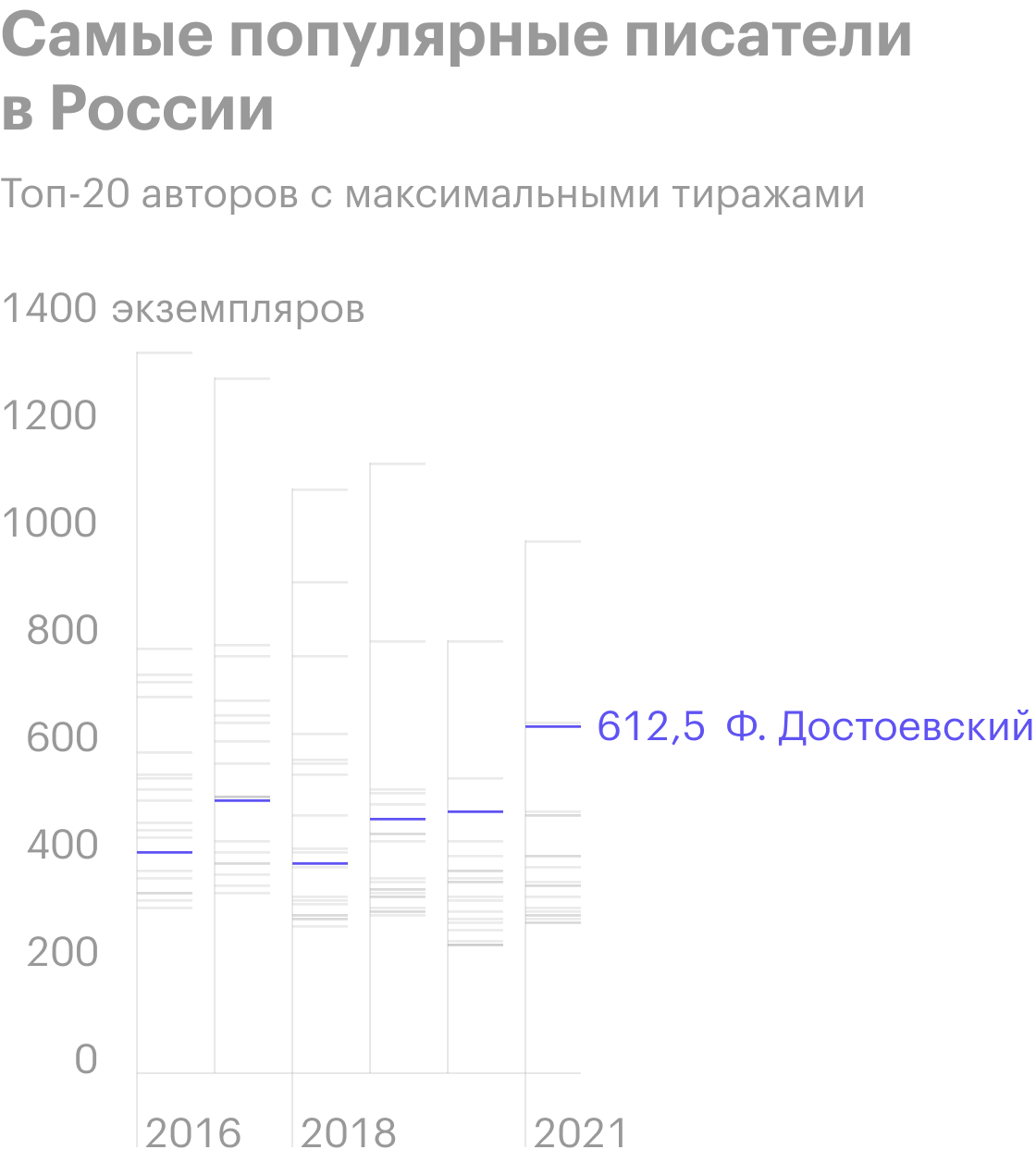 Источник: Российская книжная палата