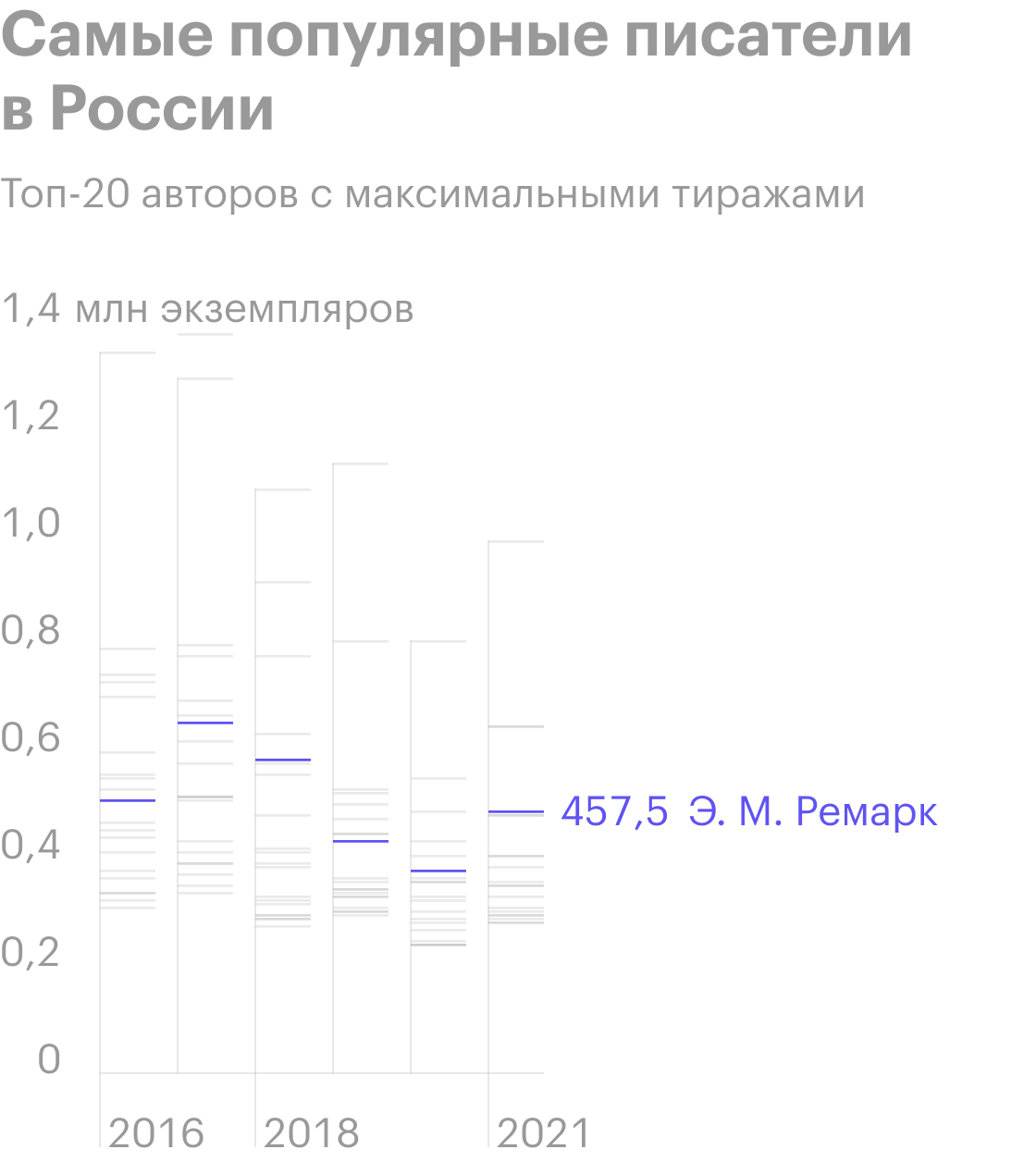 Источник: Российская книжная палата