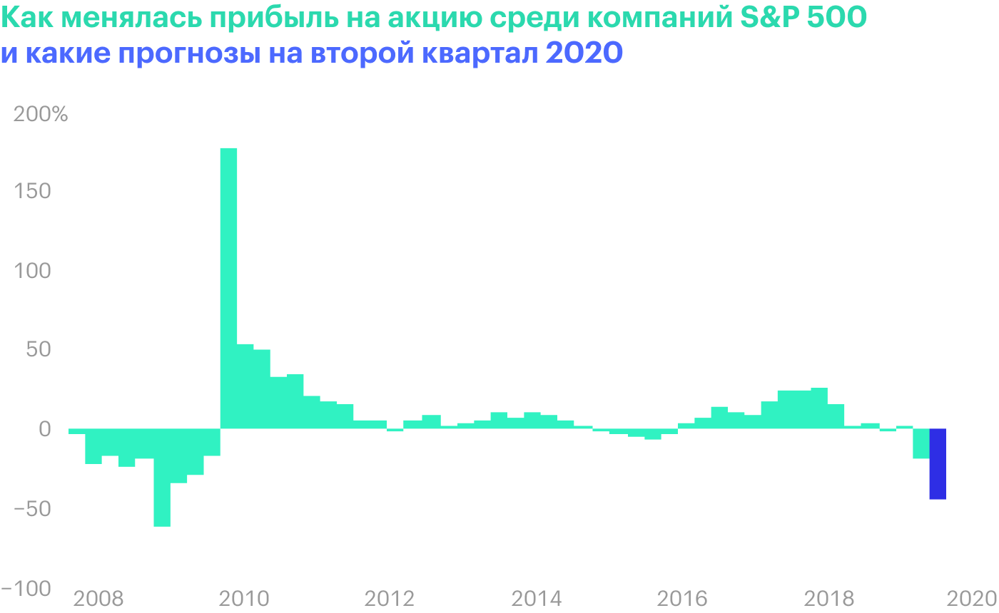 Источник: Bloomberg