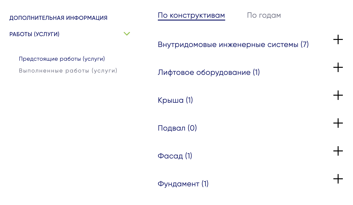 На вкладке «По конструктивам» указано, какие именно работы запланированы в вашем доме