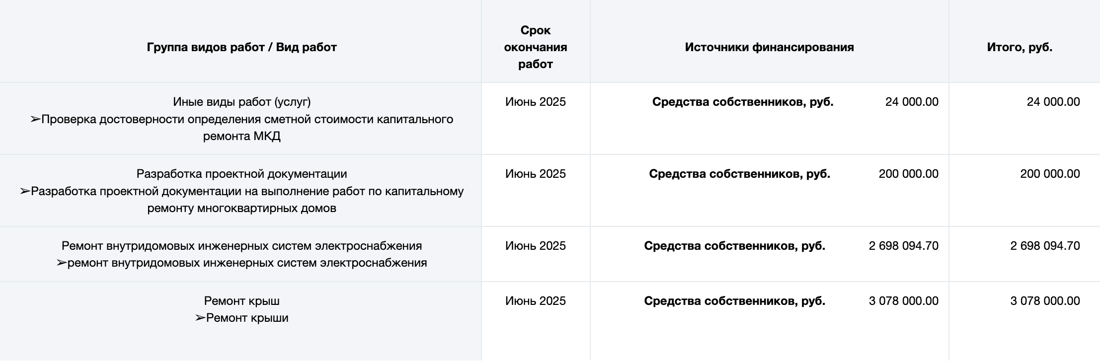 В плане ремонта будет информация по нужному дому