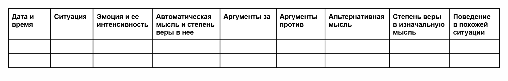 Дневник записи автоматических мыслей