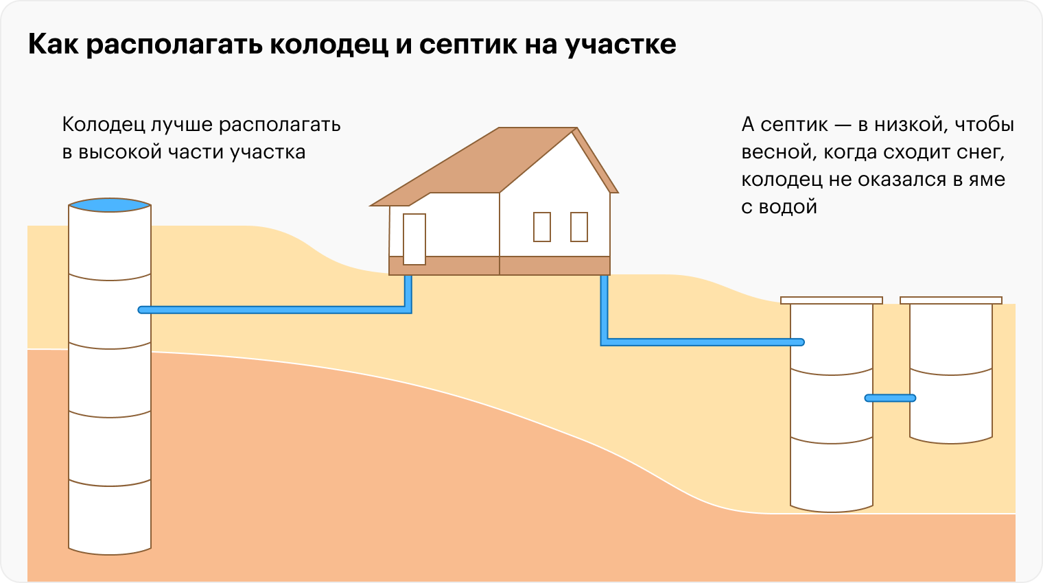 Если горки на участке нет, ее можно подсыпать