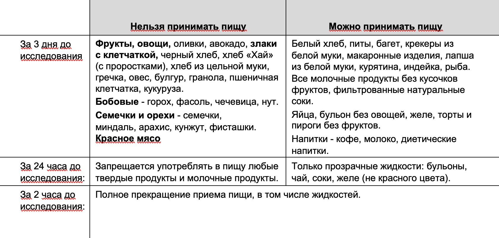 Такую табличку с разрешенными и запрещенными продуктами мне прислала клиника