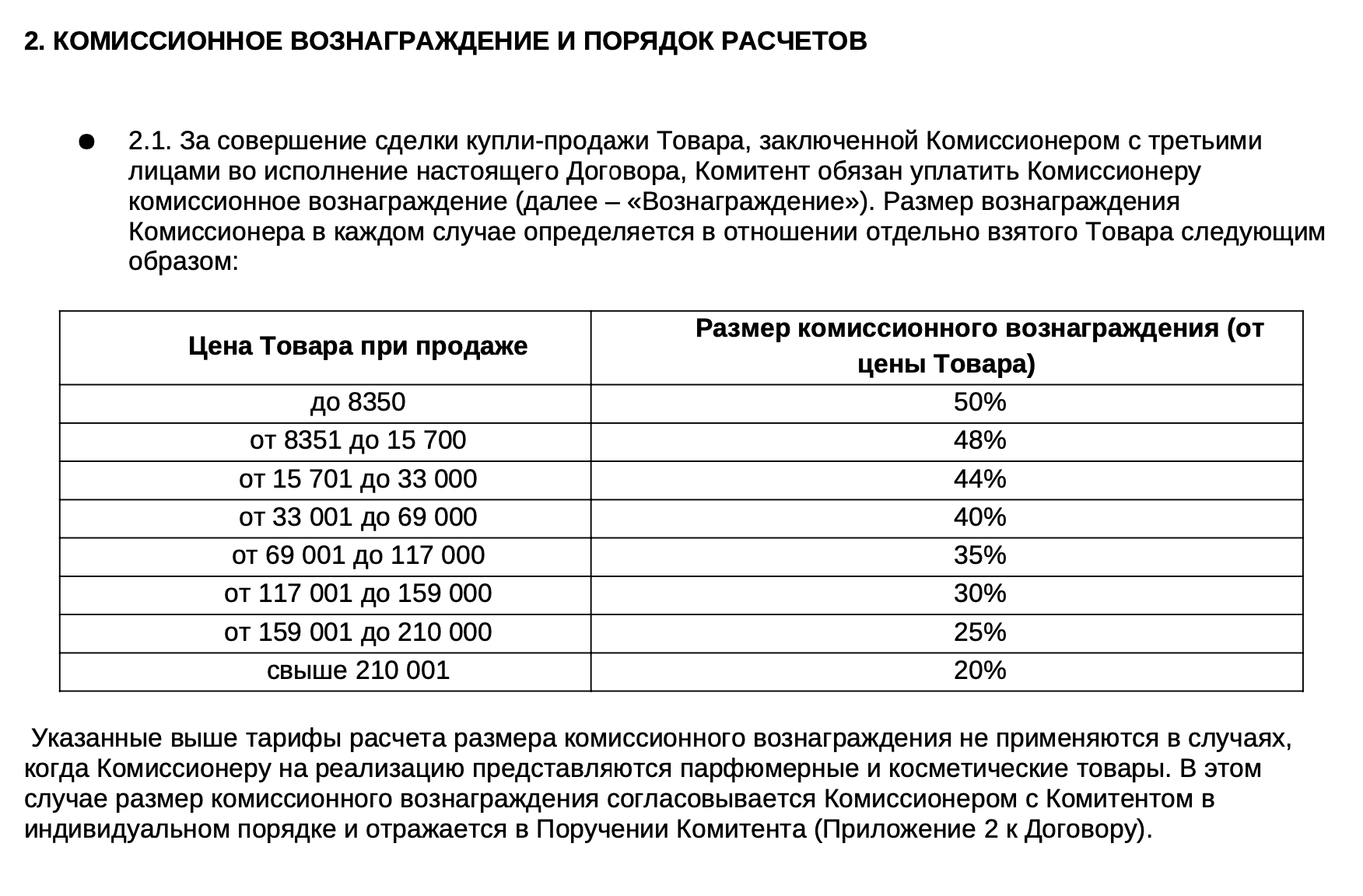 Комиссия магазина должна быть указана в договоре. Источник: secondfriendstore.ru