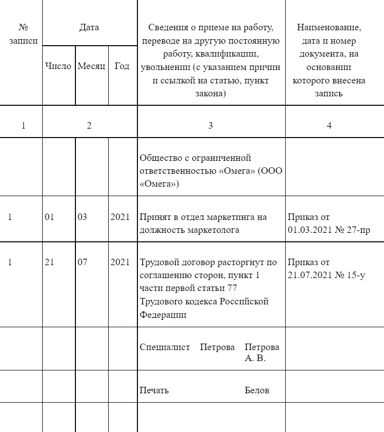 Увольнение по соглашению сторон: образец записи в трудовой книжки