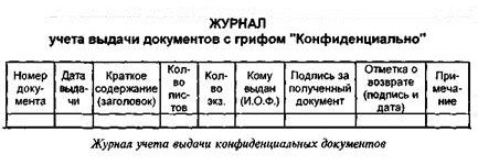 Вот так может выглядеть журнал учета выдачи документов