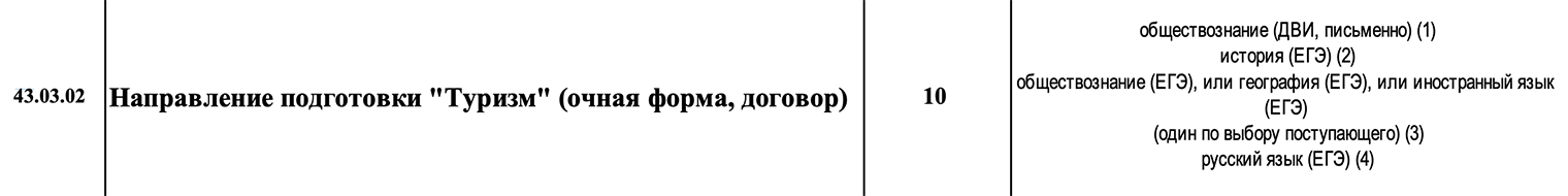 В 2023 году в МГУ им. Ломоносова на направление «Туризм» географического факультета принимали только на платной основе и планировали набрать группу из 10 человек. Источник: msu.ru