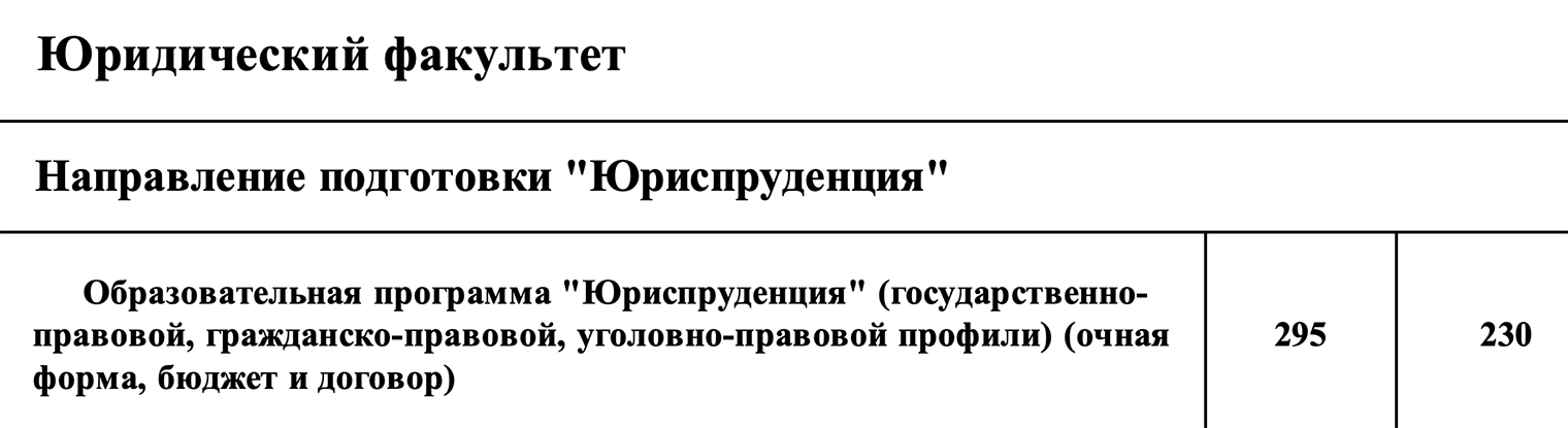 На юридическом факультете МГУ им. Ломоносова в 2023 году анонсировали 230 платных мест. Источник: msu.ru