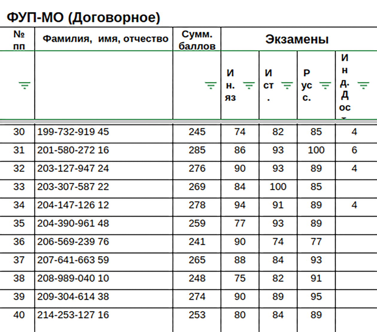 В 2023 году вуз заключил на четыре договора больше, чем планировал. Источник: mgimo.ru