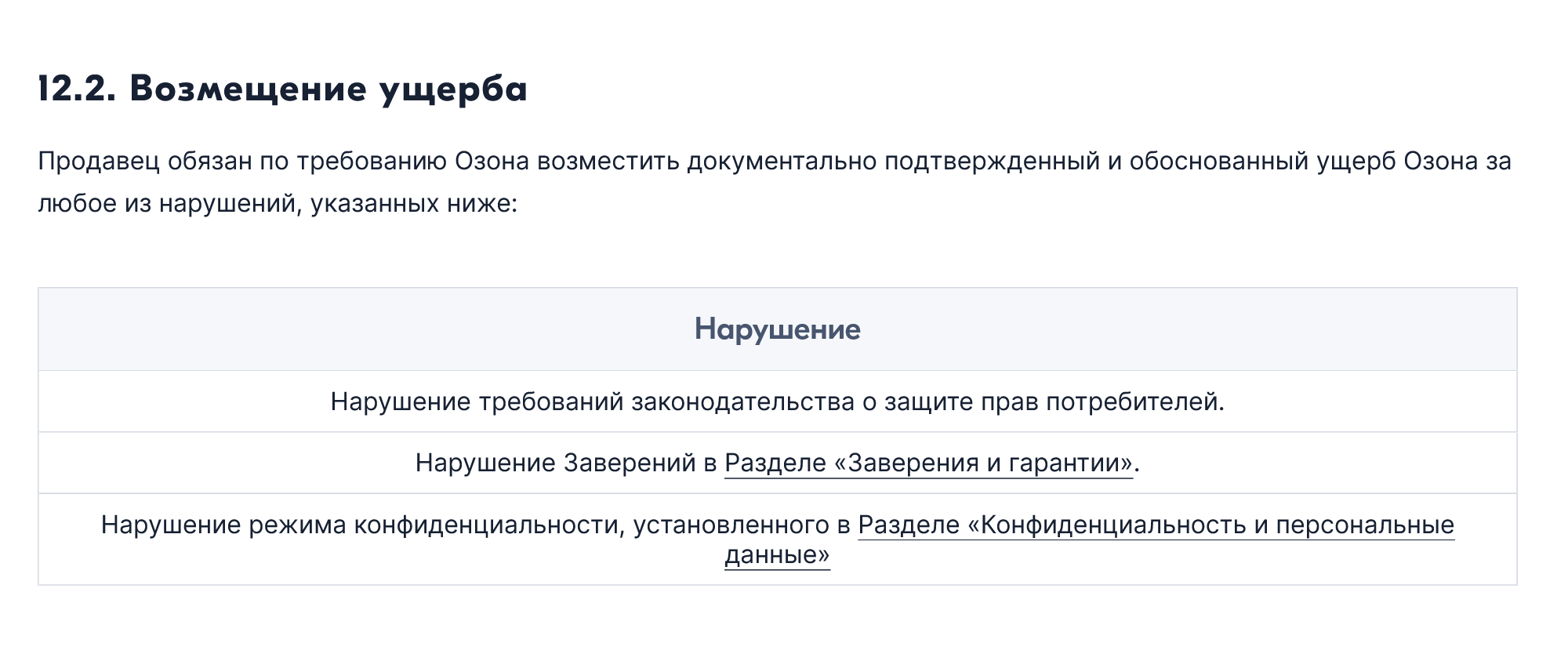 Когда дело дойдет до выплаты компенсаций, заработает следующее положение из договора между «Озоном» и поставщиком: продавец компенсирует маркетплейсу все убытки — компенсации и штрафы, которые правообладатель взыщет с маркетплейса за нарушение его прав. Источник: «Озон»