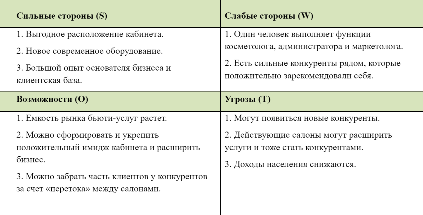 Так может выглядеть SWOT⁠-⁠анализ в бизнес⁠-⁠плане салона красоты