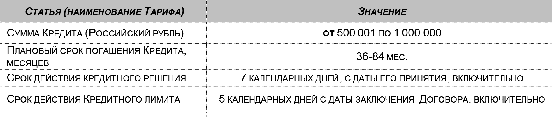 «Почта-банк» указывает, что срок действия решения по кредиту — всего 7 дней. Источник: files.pochtabank.ru