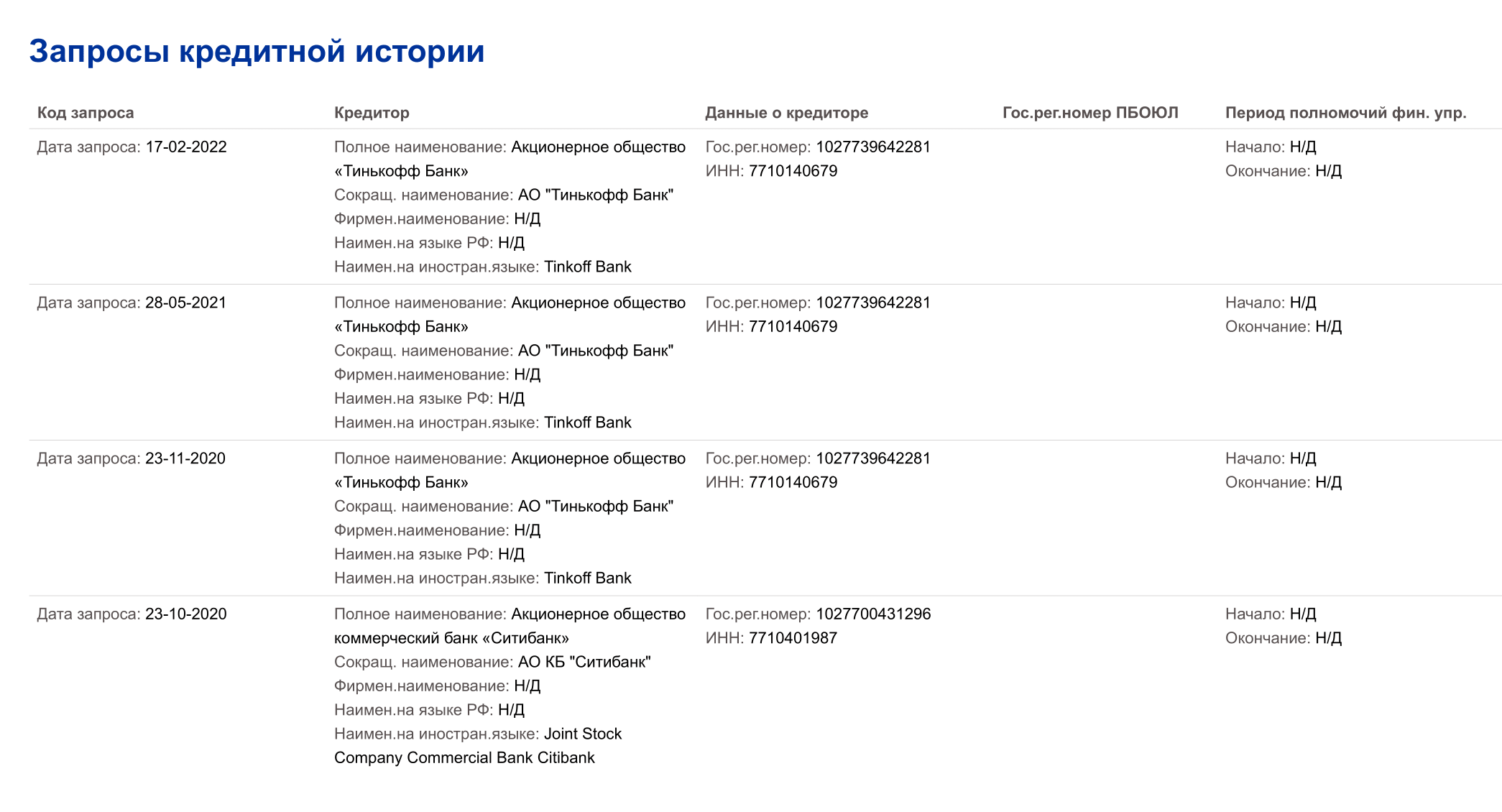 В закрытой части показаны запросы кредитной истории. Запрос от банка, который одобрил кредит, останется, даже если им не воспользоваться