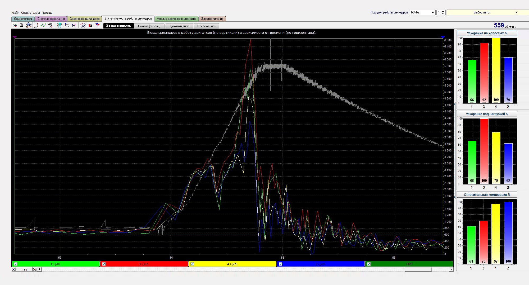 Диаграмма эффективности работы цилиндров