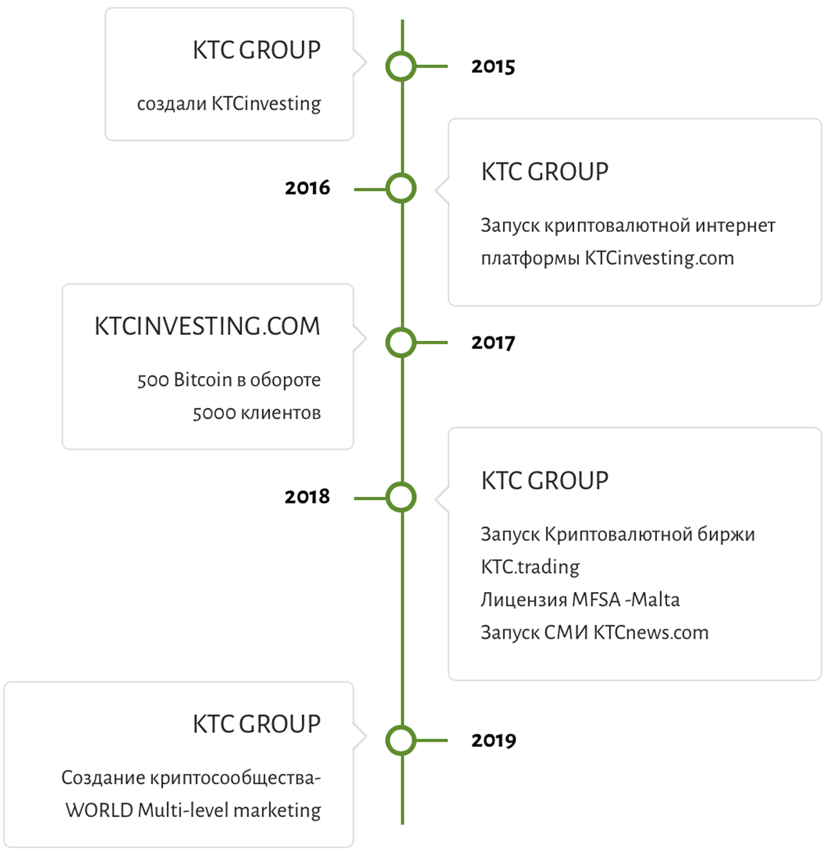 На своем сайте «КТС-инвестинг» пишет о получении лицензии на финансовую деятельность в 2018 году