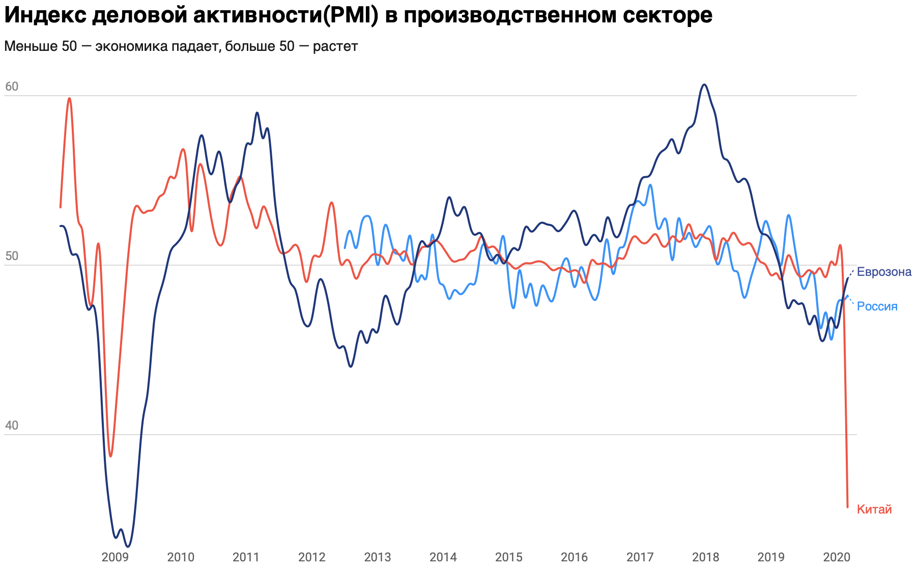 Источник: Investing.com