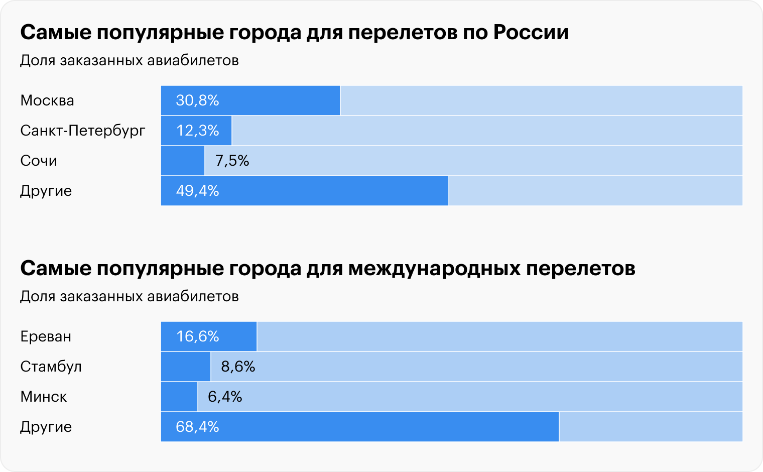 Источник: OneTwoTrip