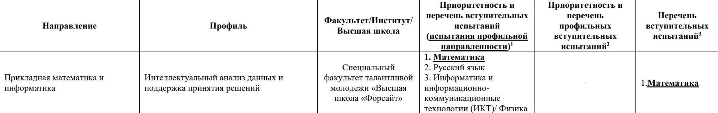 В РЭУ имени Г. В. Плеханова при поступлении на ИТ⁠-⁠специальность иностранный гражданин будет сдавать три экзамена: русский язык, математику и на выбор информатику или физику. При поступлении на платное отделение достаточно математики. Источник: рэу.рф