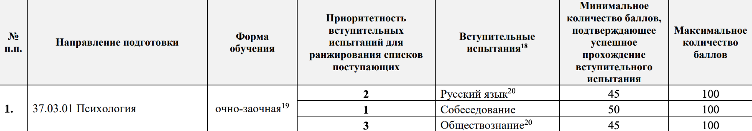 В МГППУ желающих получить второй диплом по психологии попросят сдать русский язык и обществознание и пройти собеседование. А выпускники одиннадцатых классов обязательно сдают ЕГЭ по биологии. Источник: mgppu.ru