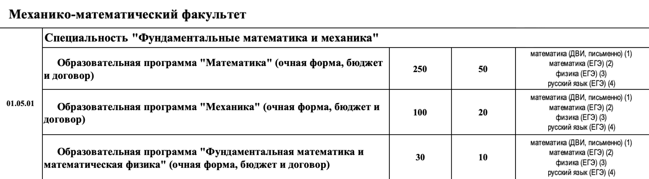 Абитуриент с инвалидностью, поступающий на мехмат МГУ имени М. В. Ломоносова, может сдать ЕГЭ по русскому языку и математике, а затем написать физику уже в стенах факультета. Еще обязательно нужно сдать дополнительный экзамен по математике. Источник: cpk.msu.ru