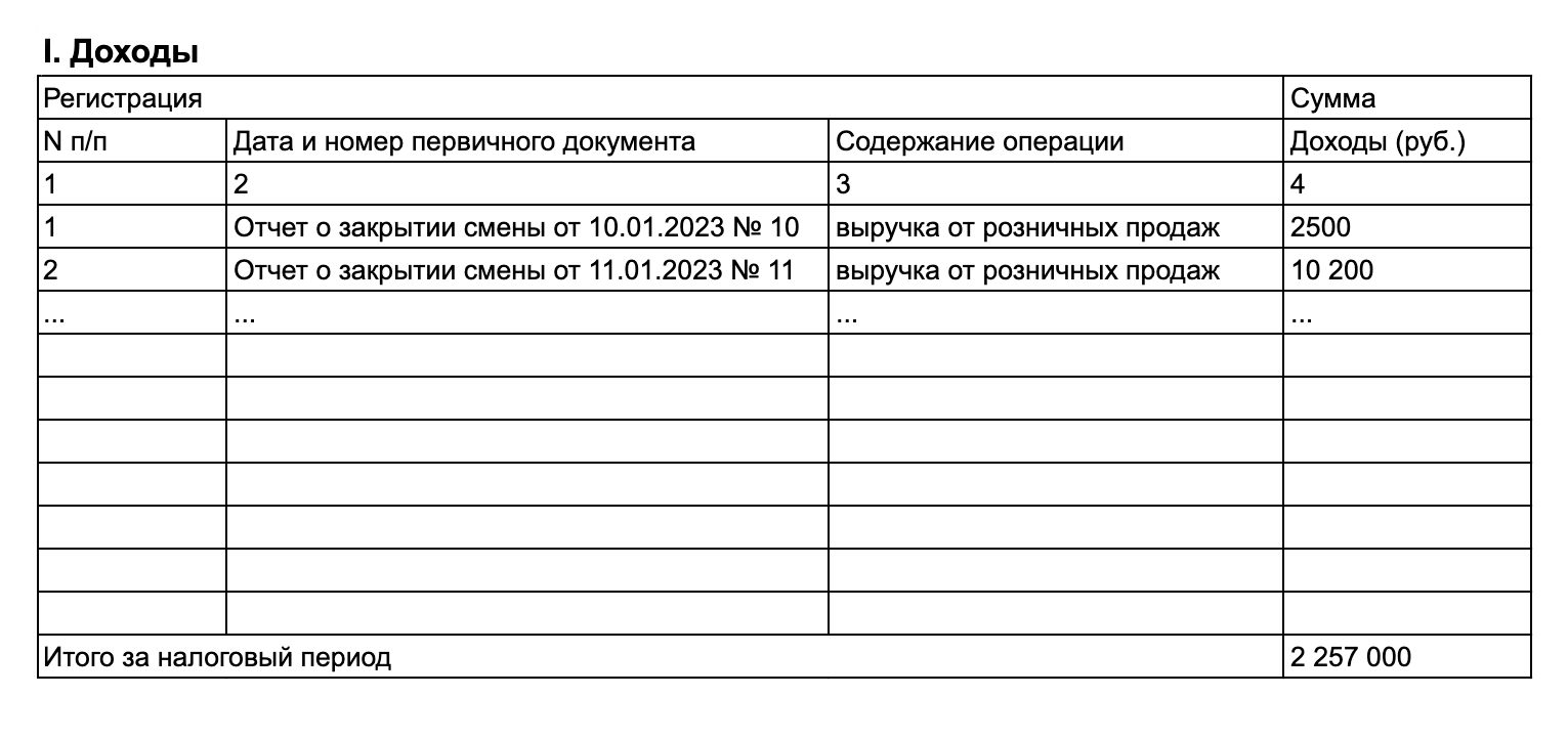 Пример заполнения полей раздела «Доходы» для ИП на патенте