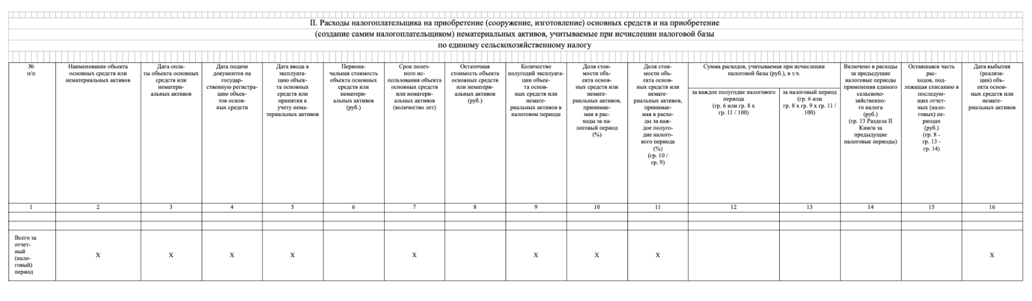 Пример заполнения раздела II КУДиР для ИП на ЕСХН. Сюда носят расходы на приобретение основных средств и на приобретение нематериальных активов, учитываемые при исчислении налоговой базы. Если таких расходов не было, лист не заполняют