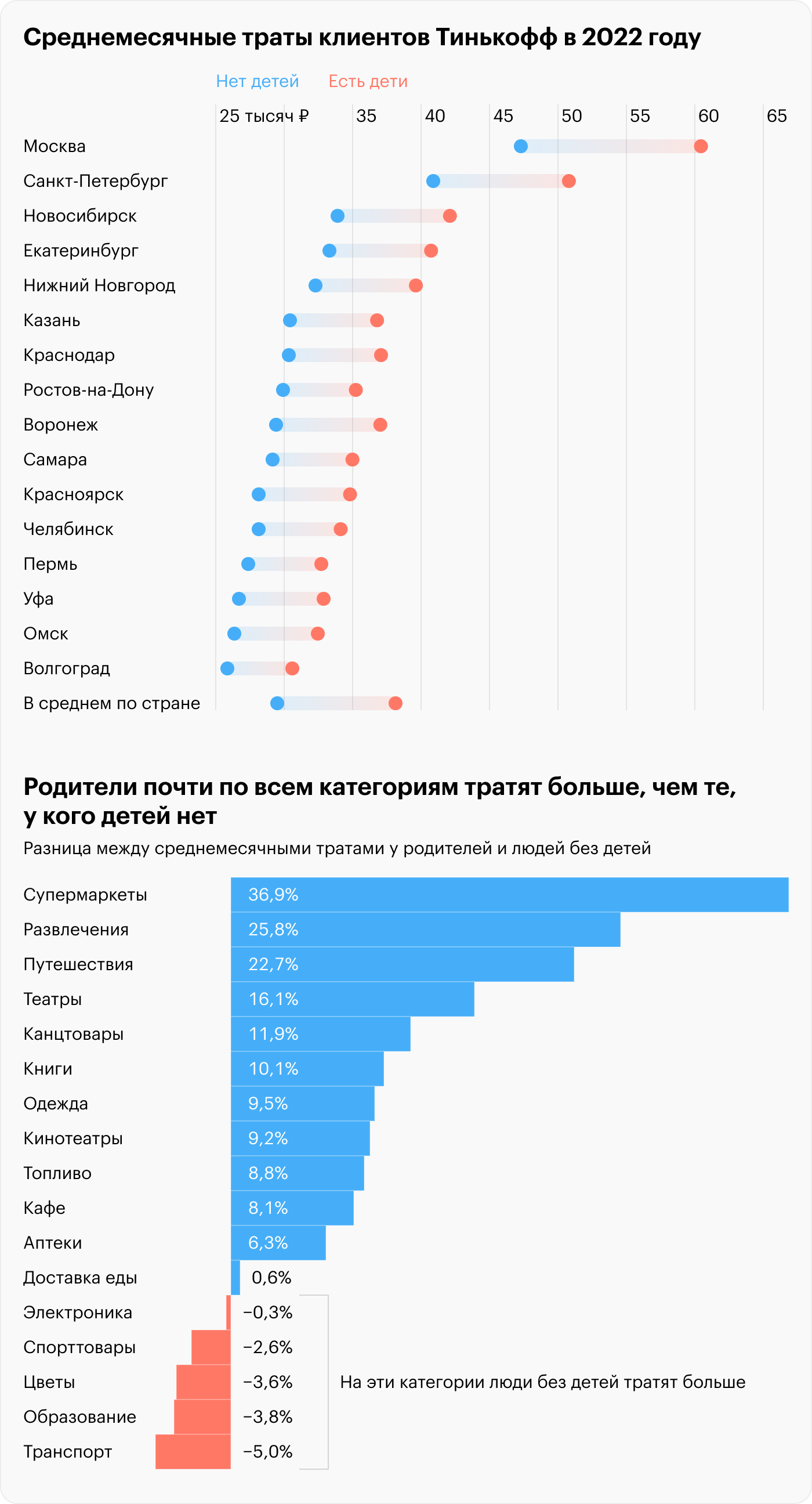 Источник: T-Bank Data