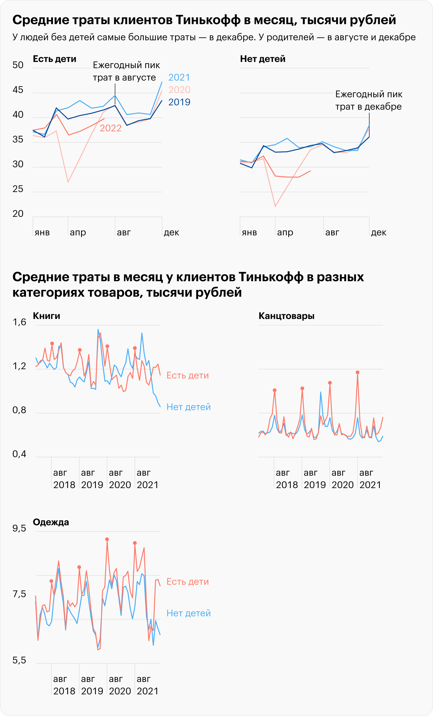 Источник: T-Bank Data