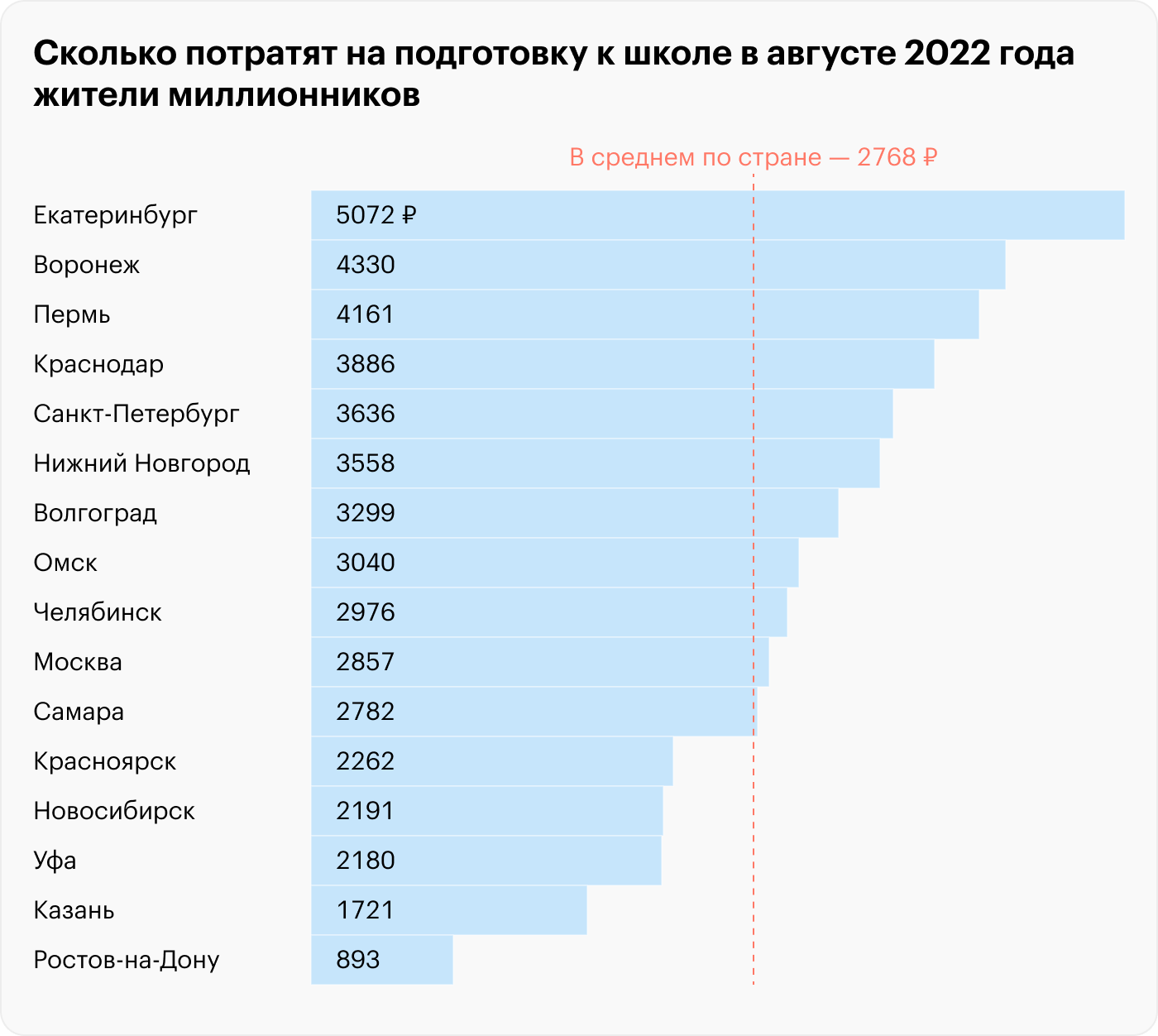 Источник: T-Bank Data