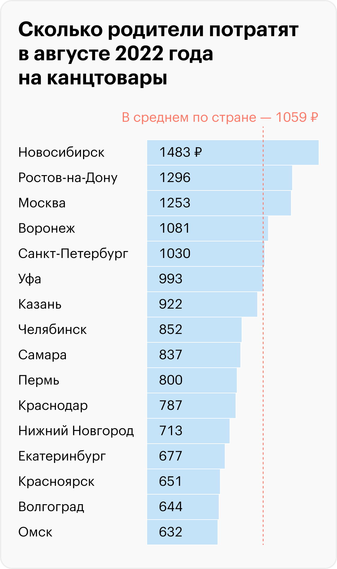 Источник: T-Bank Data