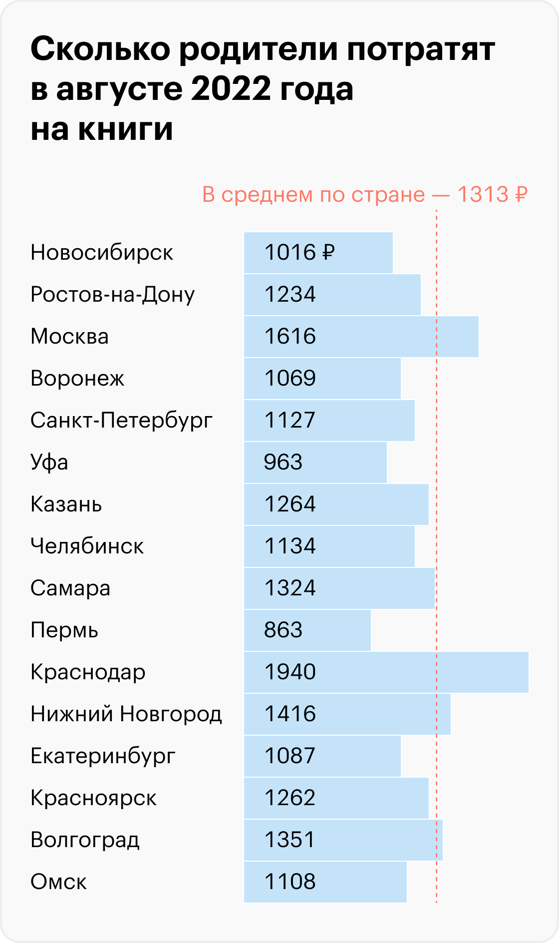 Источник: T-Bank Data