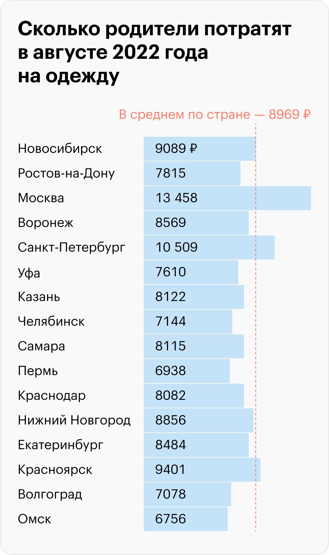 Источник: T-Bank Data