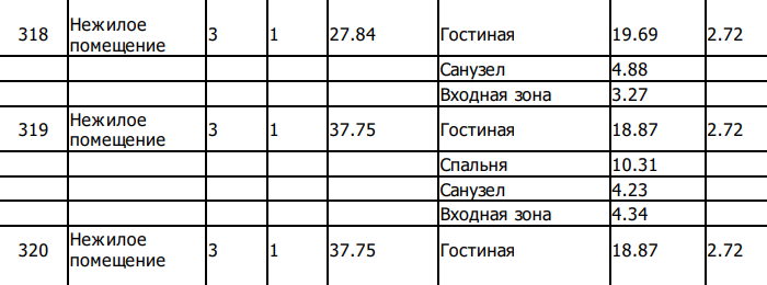 Так в проектной декларации выглядят студии и однокомнатные апартаменты. В студиях только гостиная, санузел и входная зона, а в однокомнатных апартаментах — еще и спальня. Источник: «Наш-дом-рф»