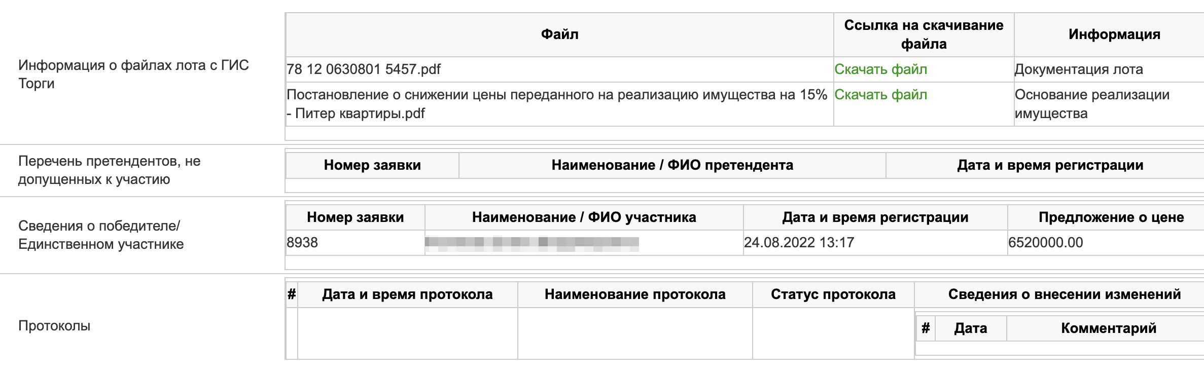 Пример торгов, в которых мои знакомые купили квартиру. На нем продавали арестованное имущество организации — сразу несколько десятков квартир в одном доме. Аукцион проводило Росимущество. И ни один лот не продали по цене чуть выше стартовой, как в предыдущем примере. Здесь торги начались с 4 080 000 ₽, а итоговая цена победителя — 6 520 000 ₽. Это обычное дело, в отличие от странных торгов, о которых я рассказала выше. Источник: utp.sberbank-ast.ru