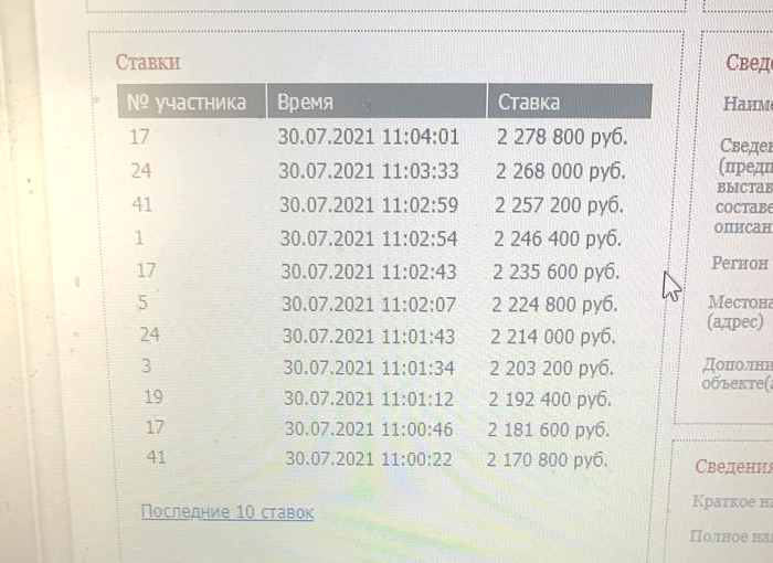 Вот таблица со ставками участников на аукционе из моего примера. Стартовая цена лота — 2 170 000 ₽