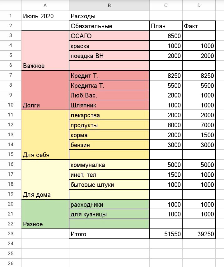 Жена планирует расходы в «Экселе», а потом указывает, сколько мы потратили по факту