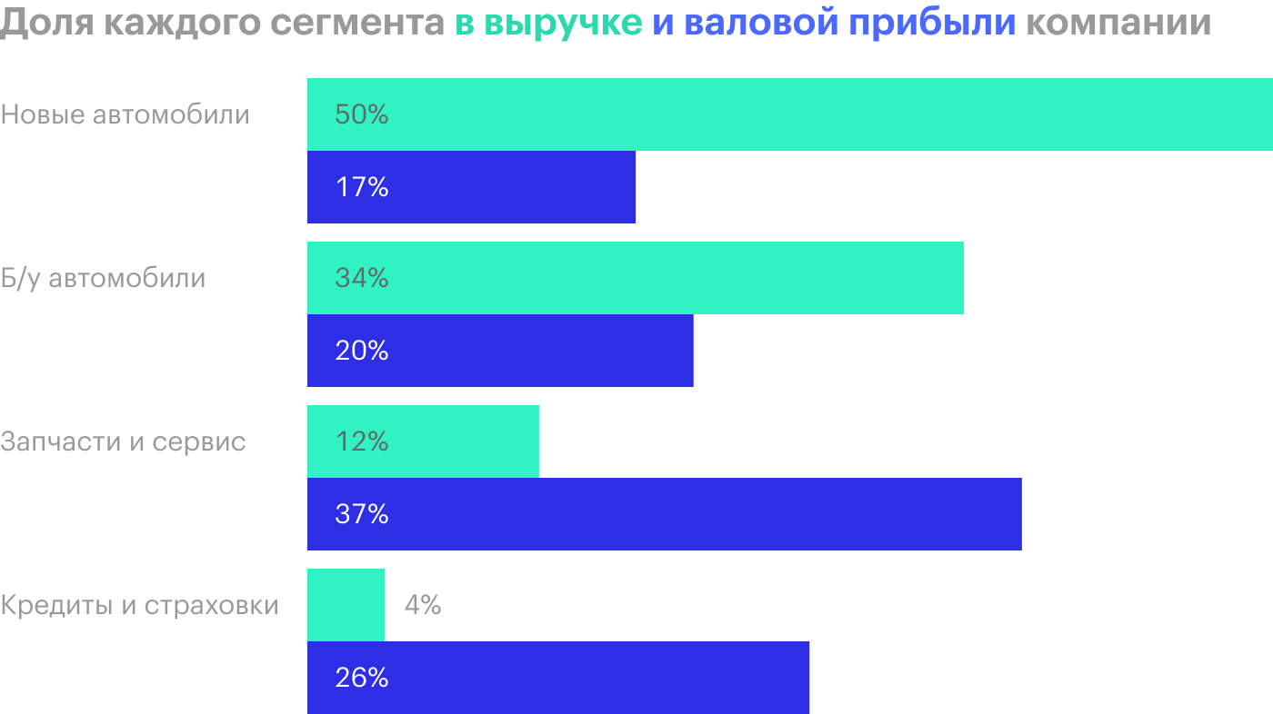 Источник: презентация компании, стр. 15