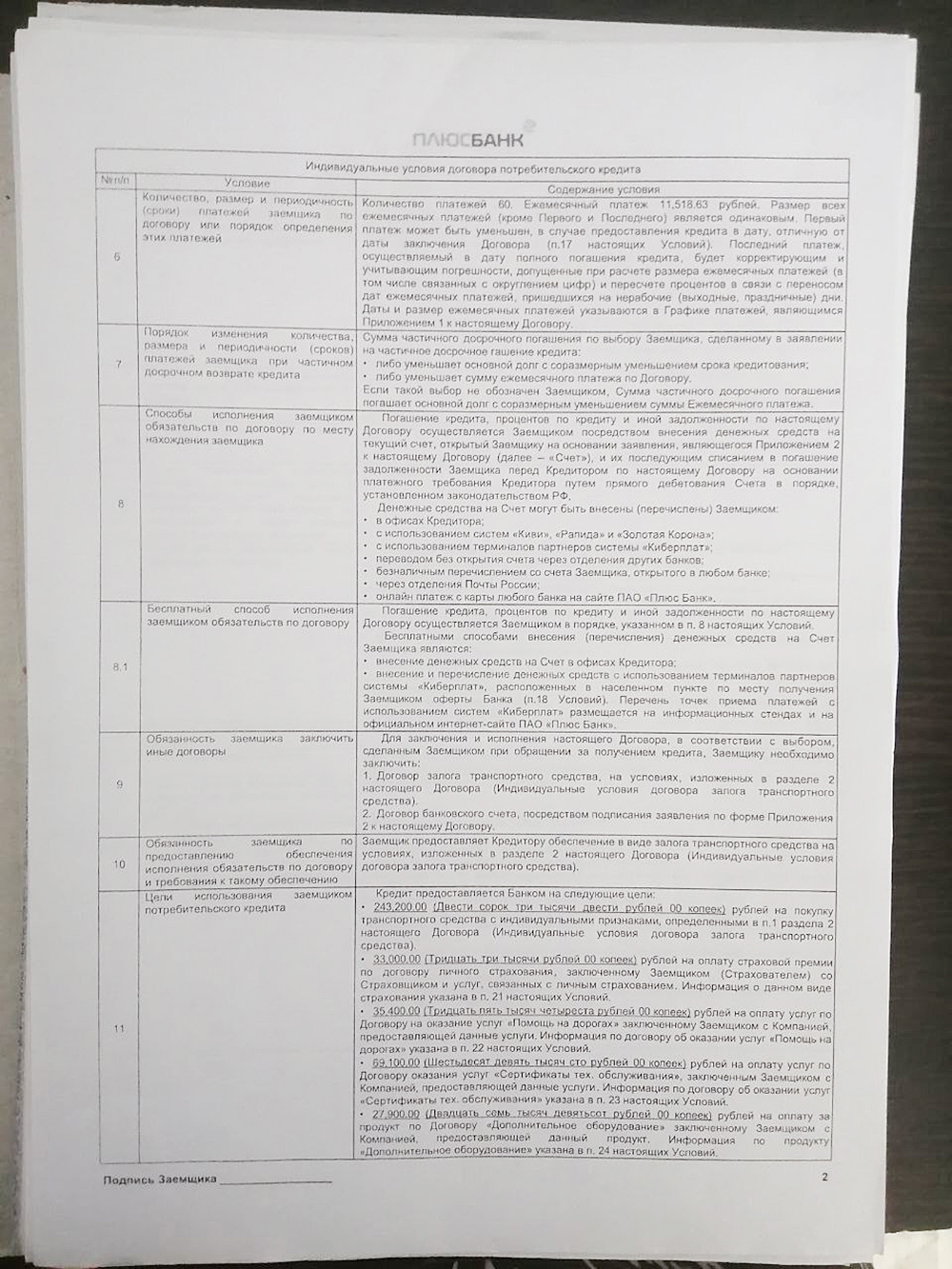 Потребительский кредит на автомобиль и дополнительные услуги. Все на сумму 408 600 ₽