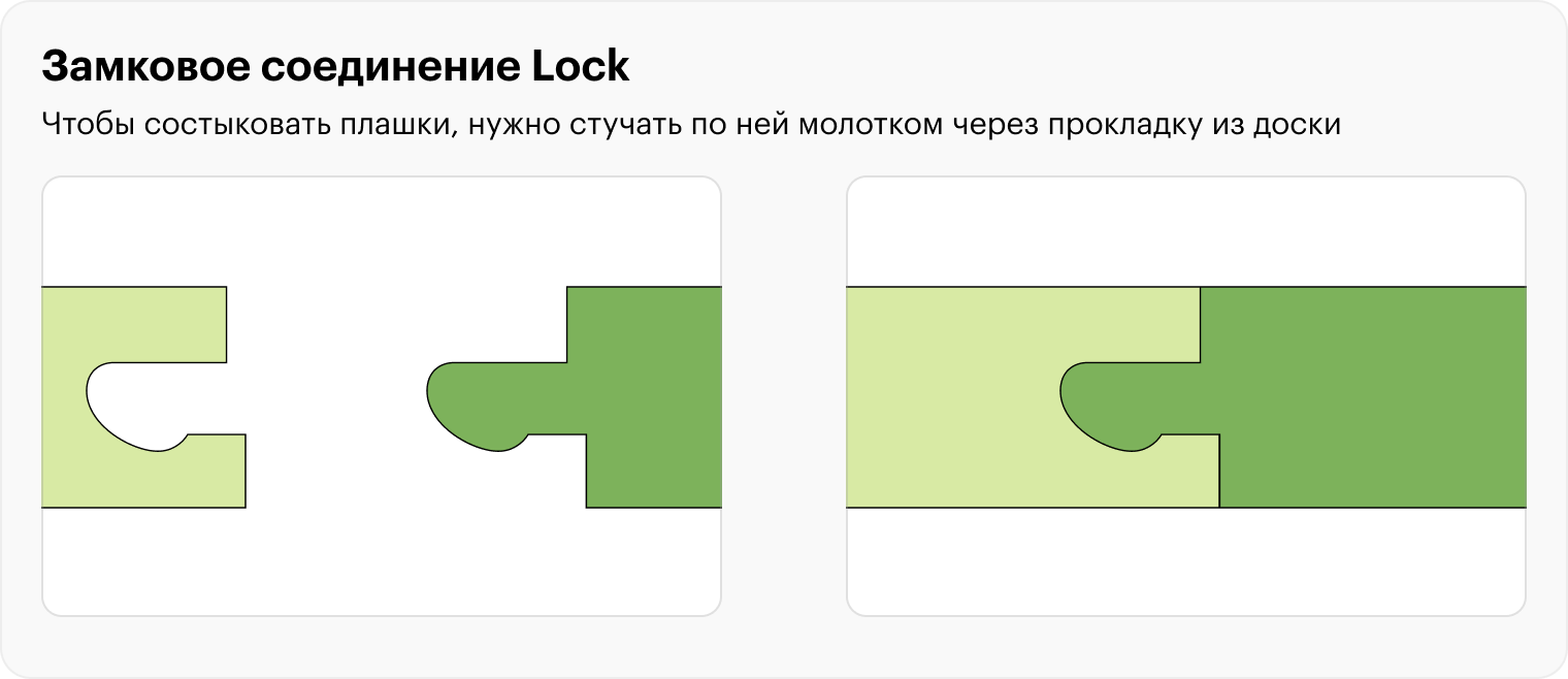 Со временем торчащая часть, то есть шип, просто рвется и плашки расходятся