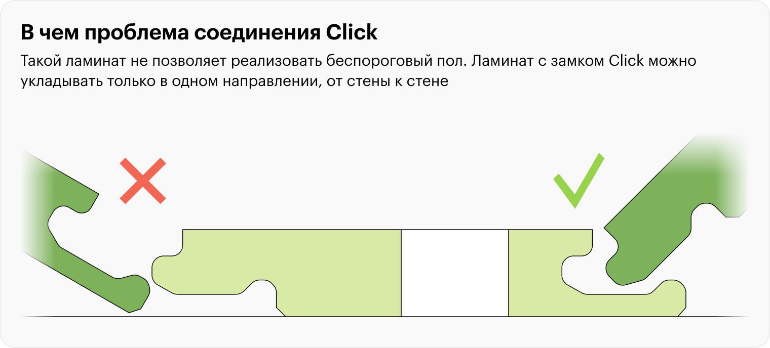 При беспороговой укладке ламинат заводят во второе помещение через дверь, а затем укладывают в другую сторону. Замковая система Click позволяет двигаться только в одном направлении — как справа на рисунке. При попытке укладывать как слева замок не сойдется или сломается