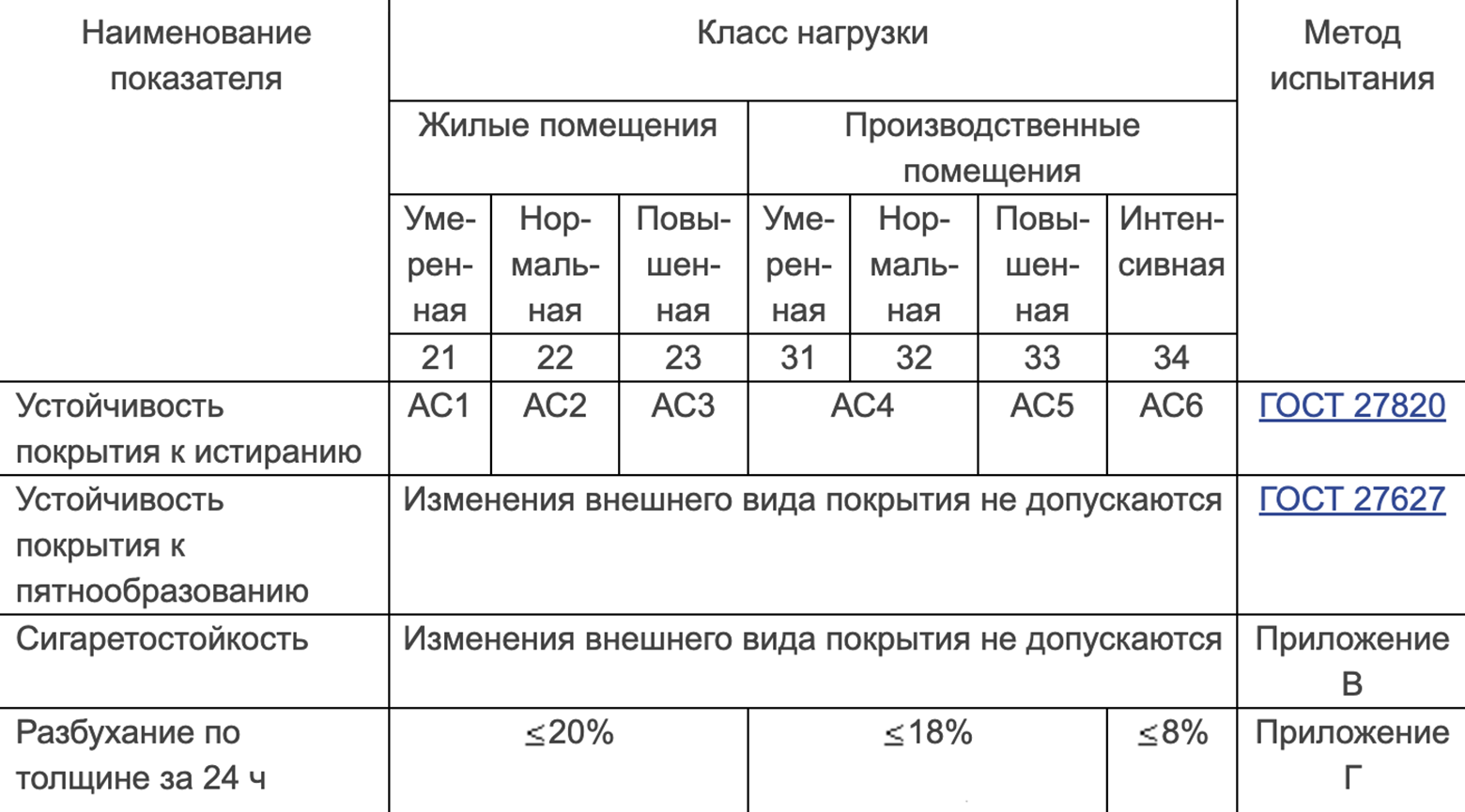 В госте есть только семь классов ламината, и эти классы определены на основании испытаний образцов. Источник: ГОСТ 32304⁠-⁠2013