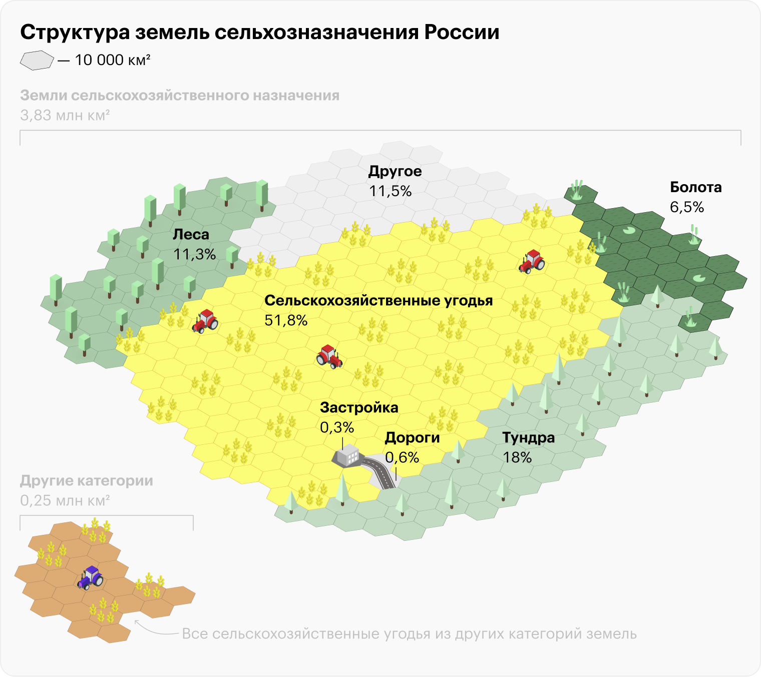 Источник: Росреестр