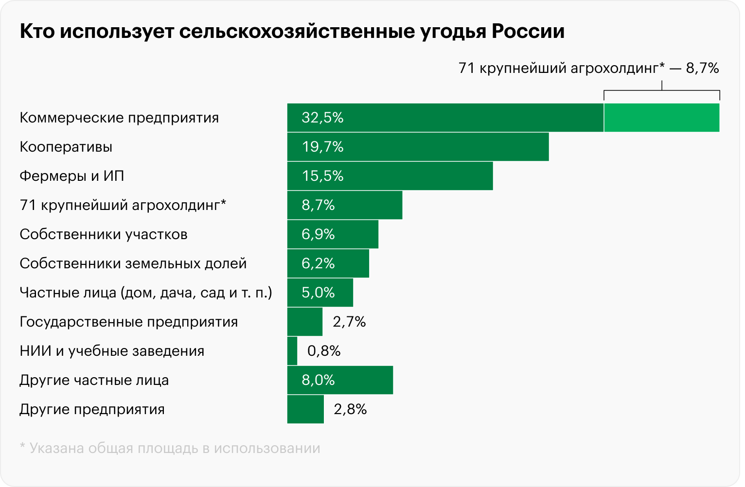 Источники: Росреестр, BEFL